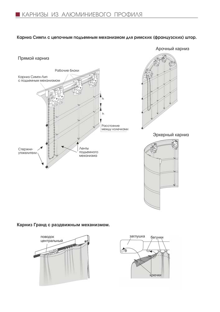 Карнизы из алюминиевого профиля