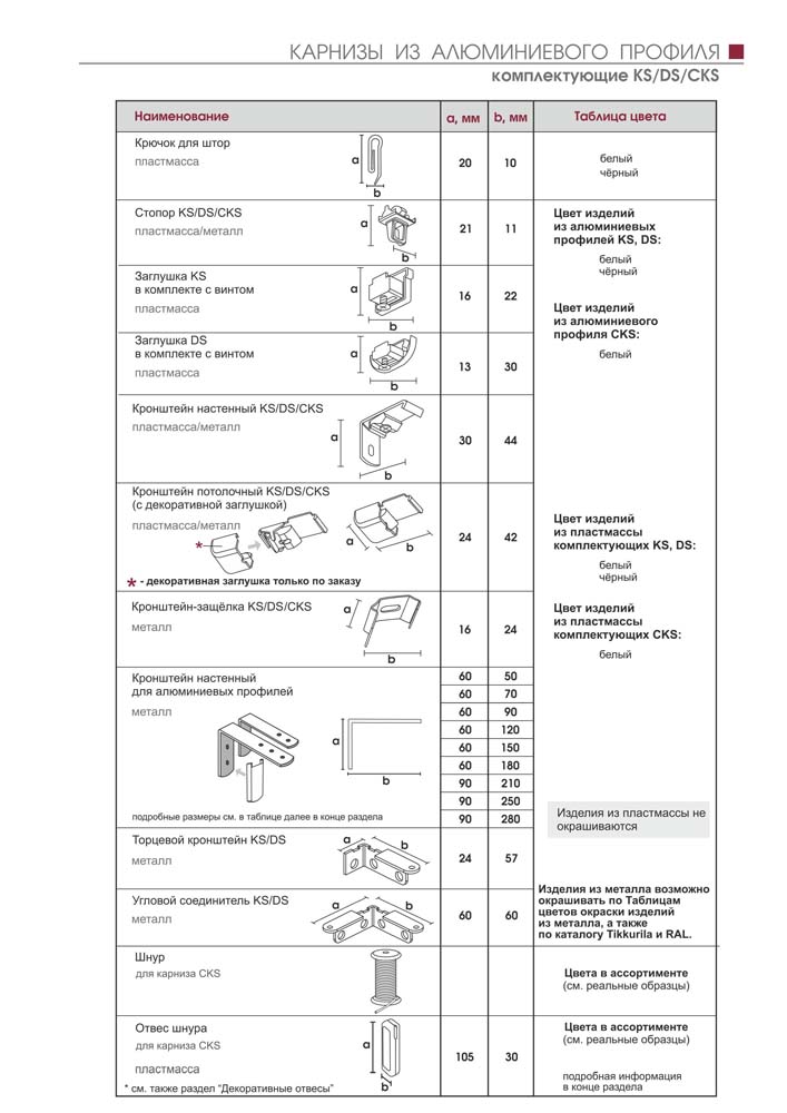 Карнизы из алюминиевого профиля