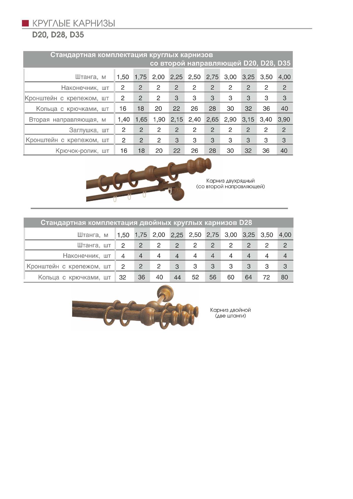 Круглые карнизы D20,D28,D35