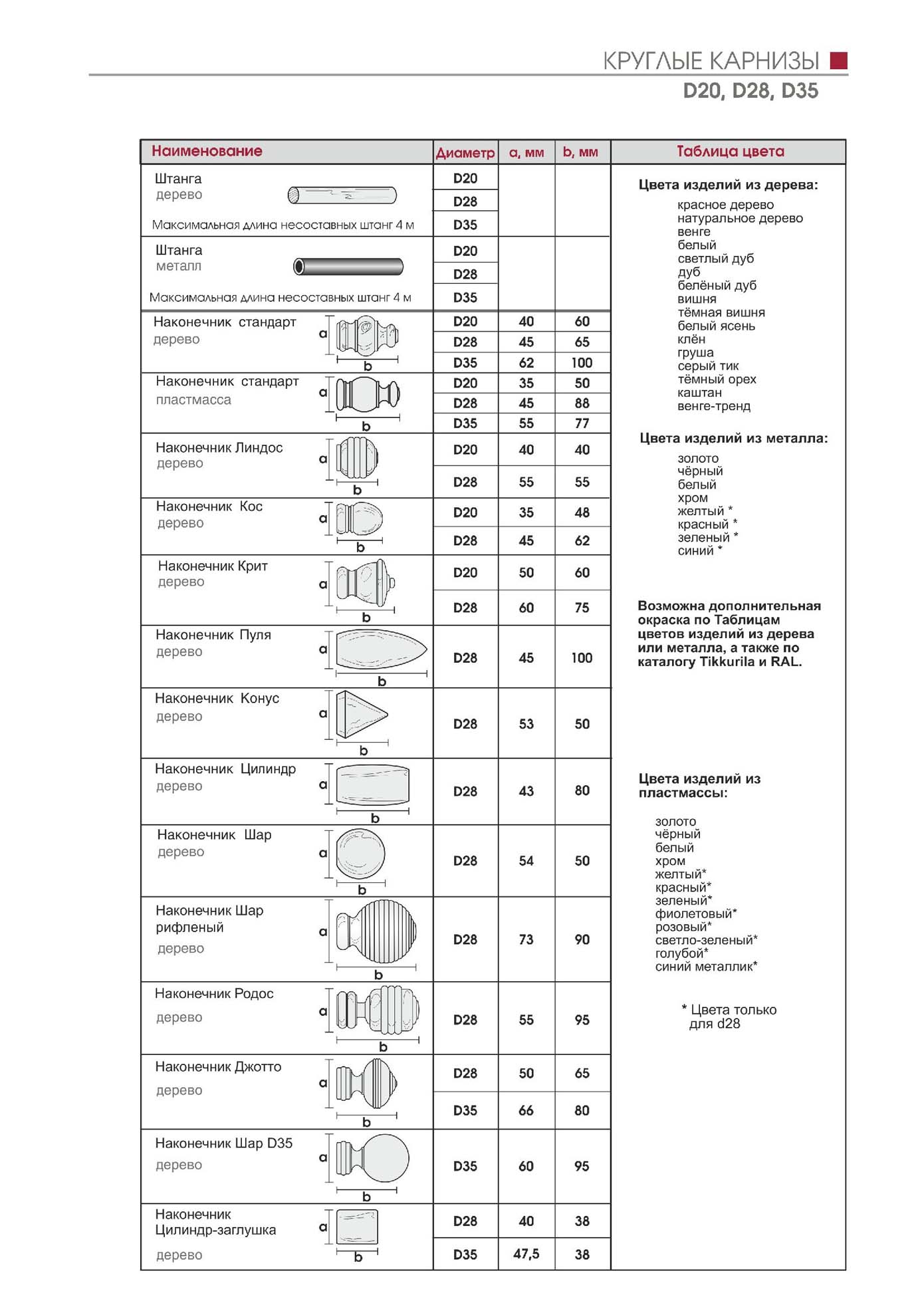 Круглые карнизы D20,D28,D35