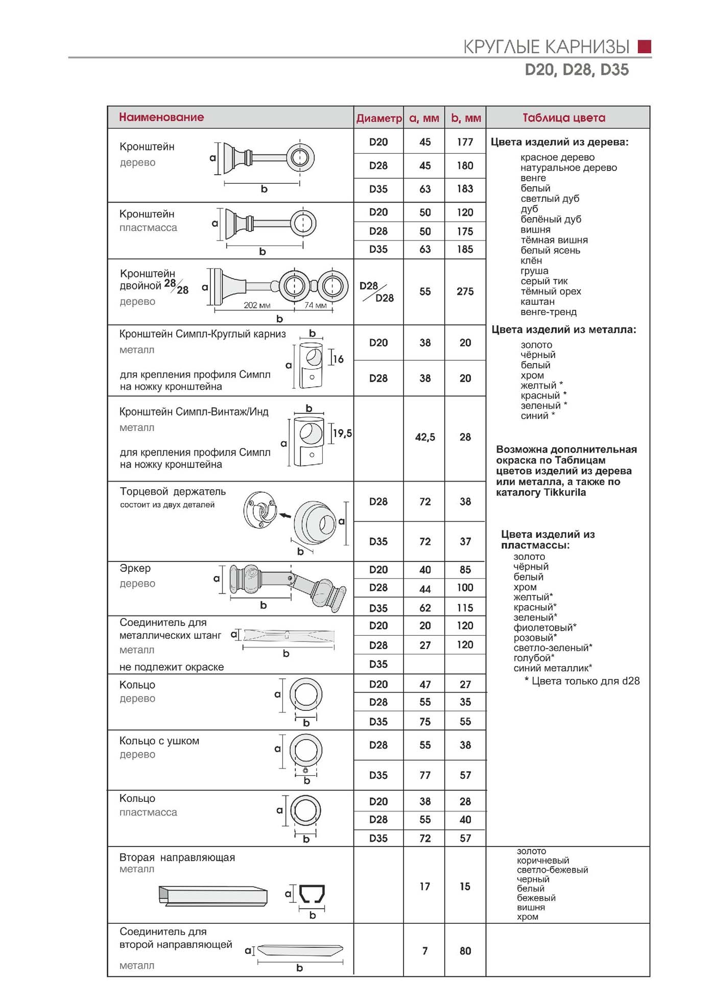 Круглые карнизы D20,D28,D35