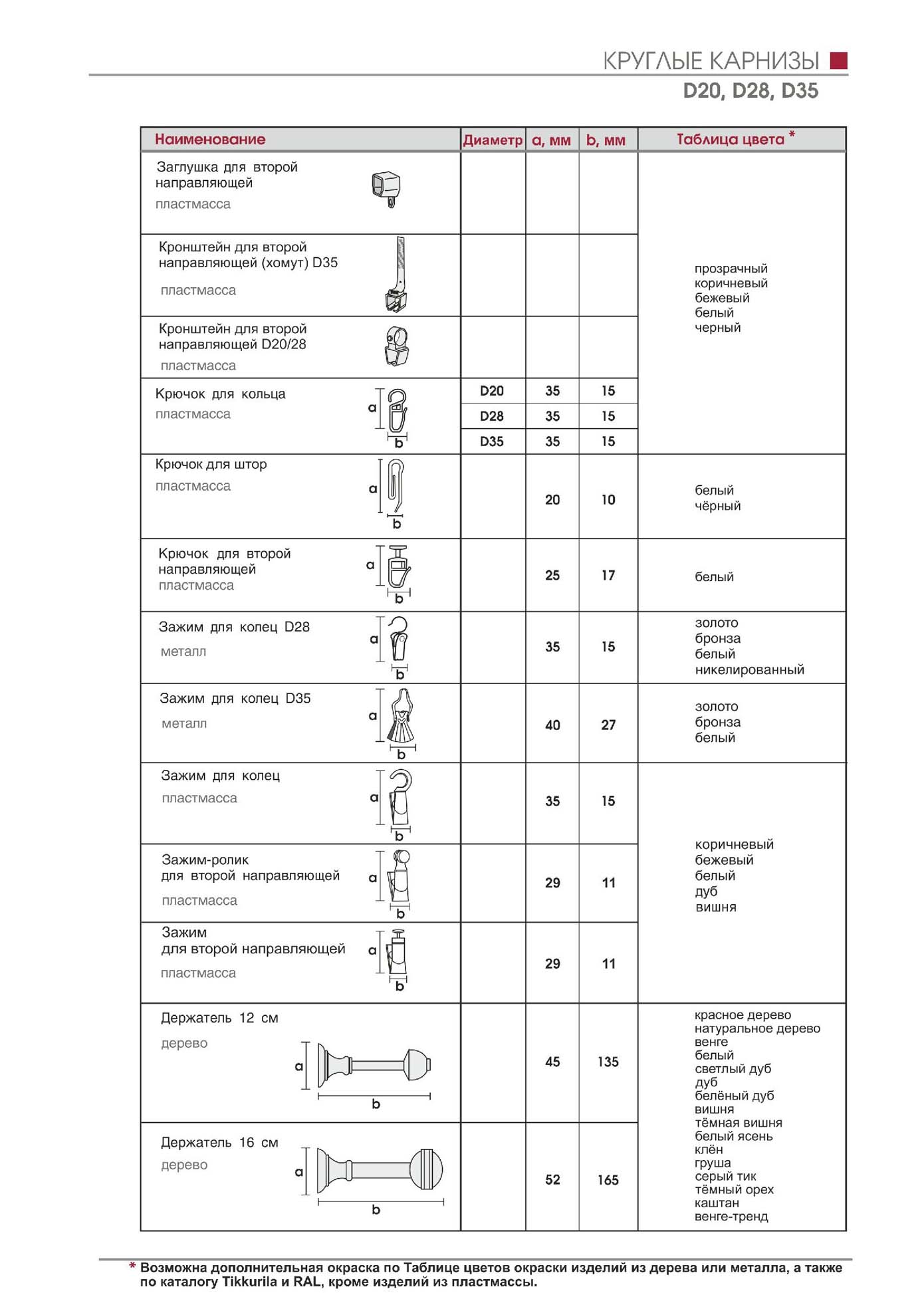 Круглые карнизы D20,D28,D35