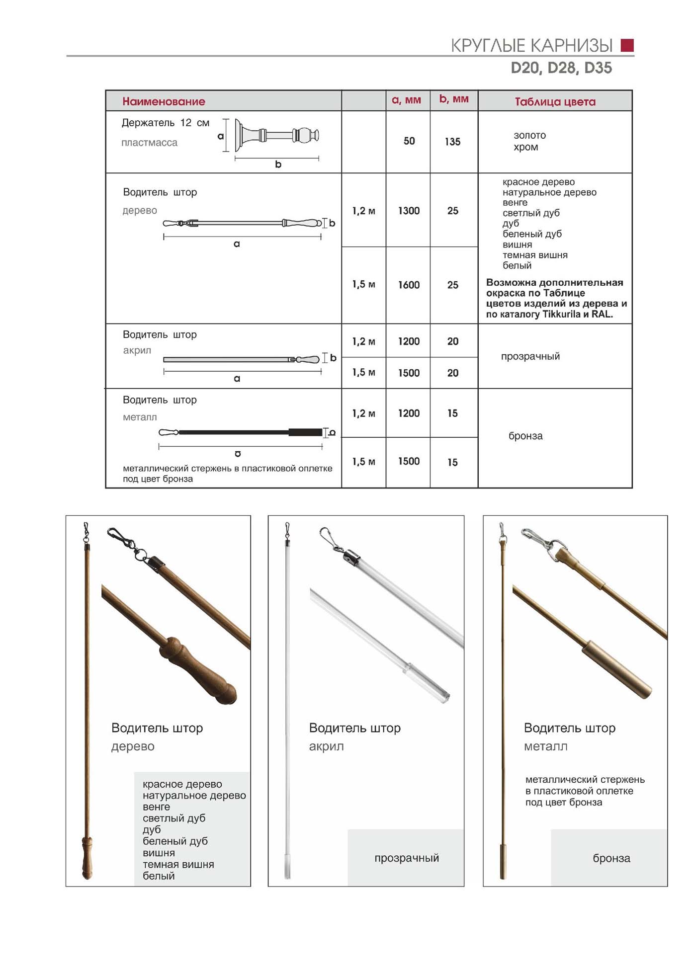 Круглые карнизы D20,D28,D35