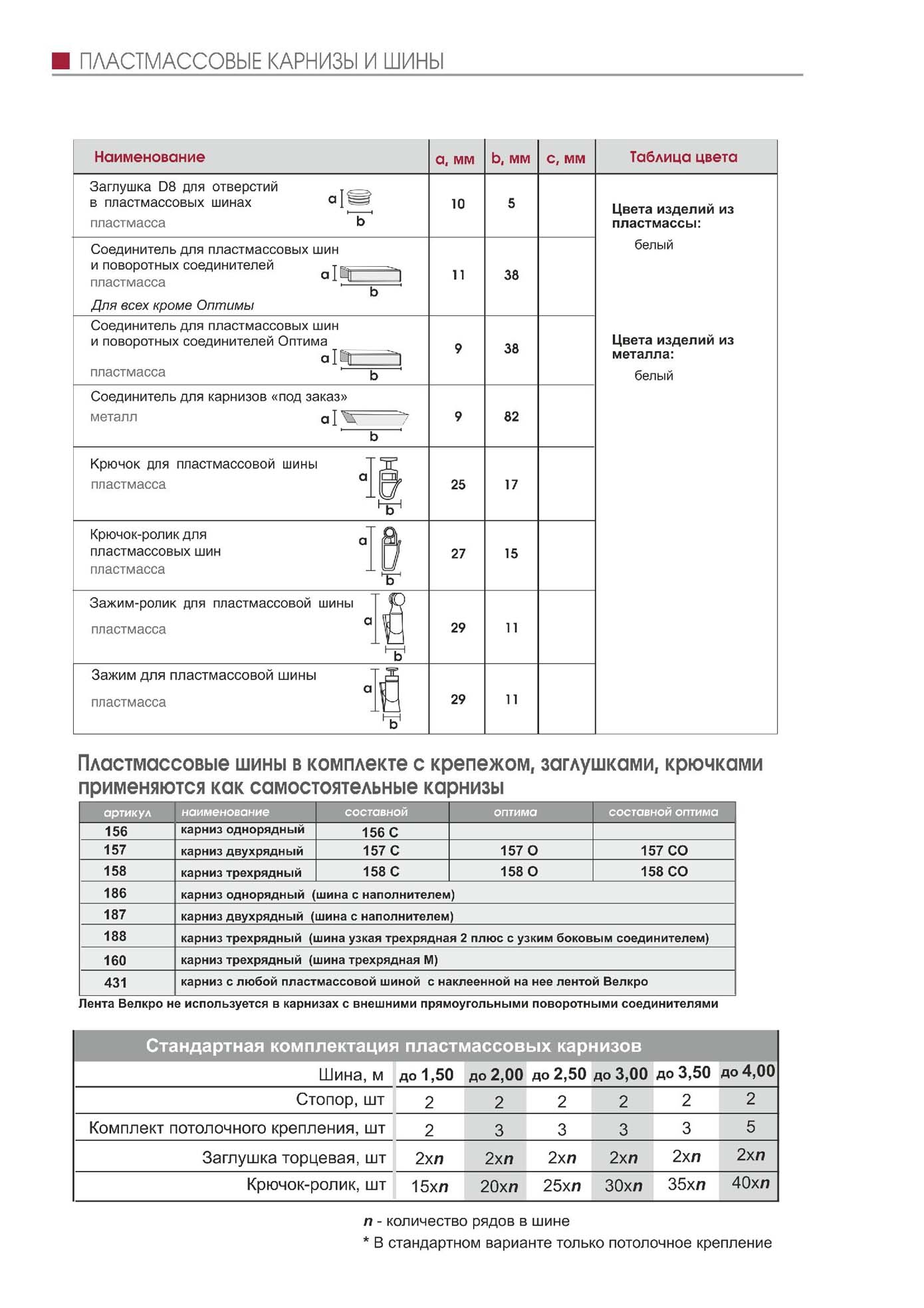 Пластмассовые карнизы и шины