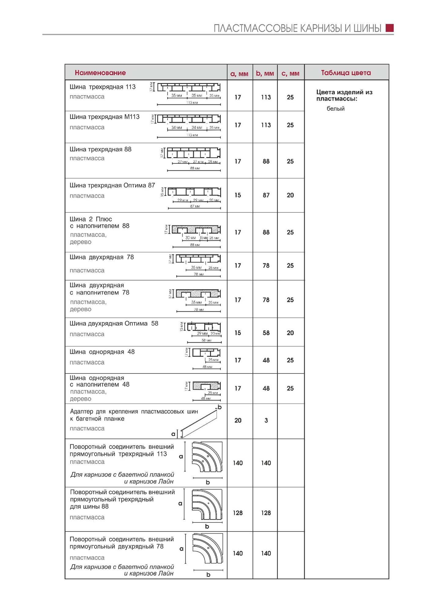 Пластмассовые карнизы и шины