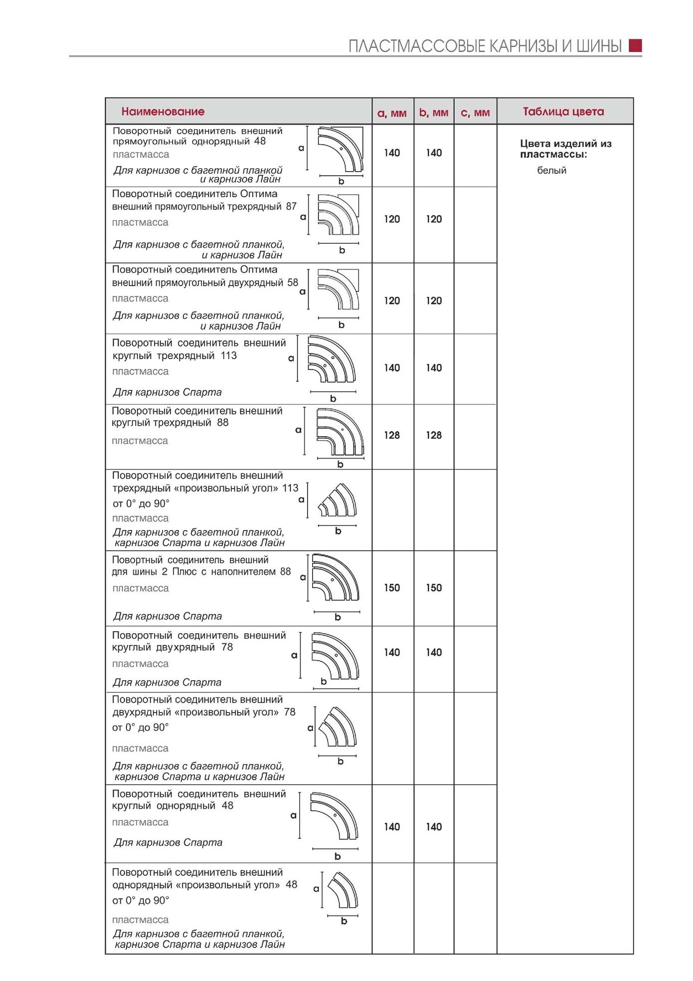 Пластмассовые карнизы и шины