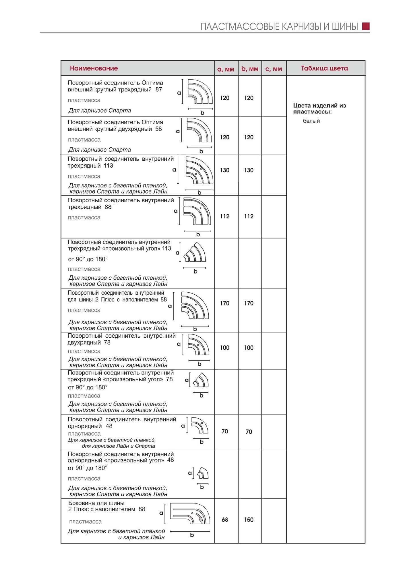 Пластмассовые карнизы и шины