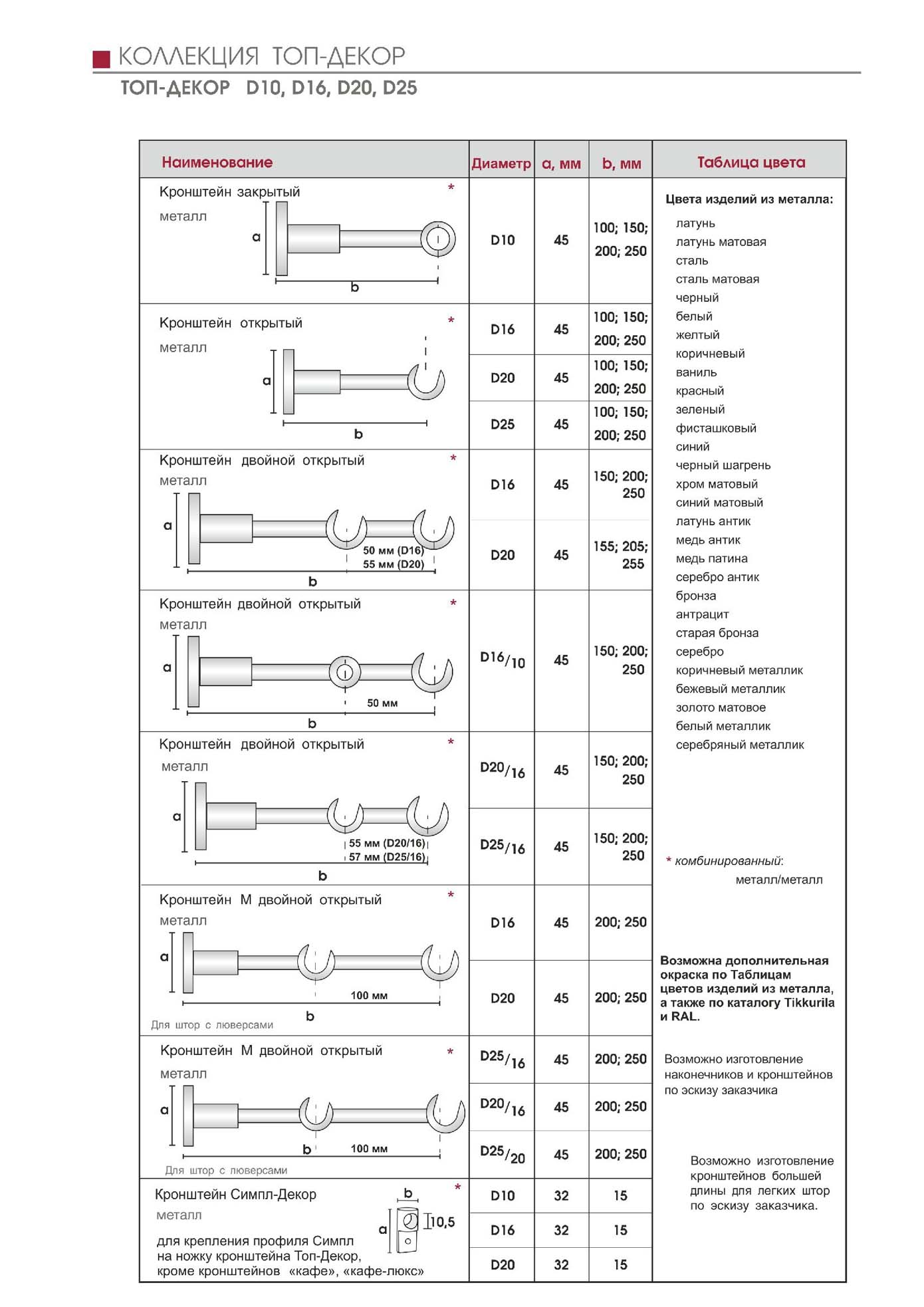 Коллекция Топ-Декор D10,D16,D20,D25