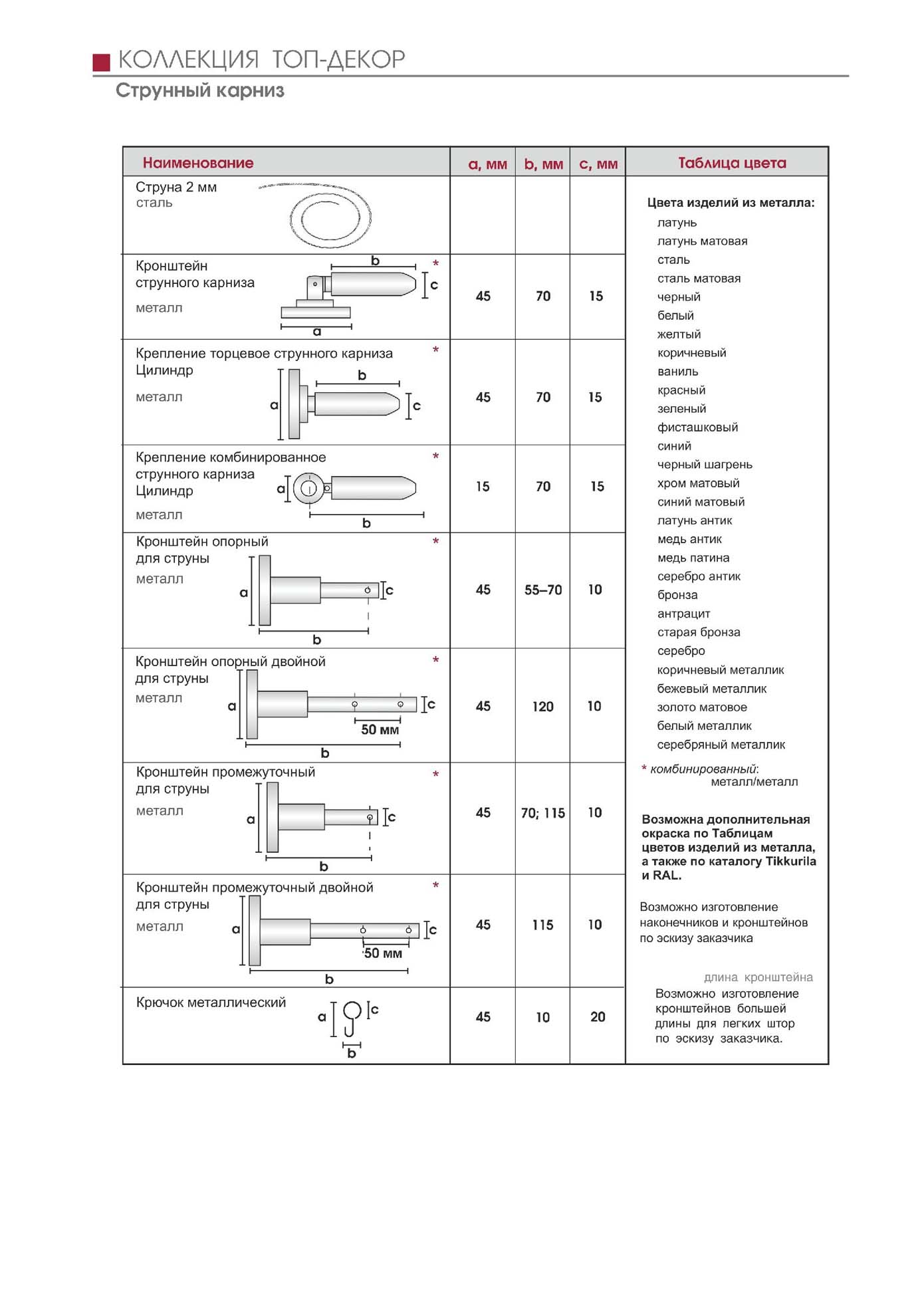 Коллекция Топ-Декор D10,D16,D20,D25