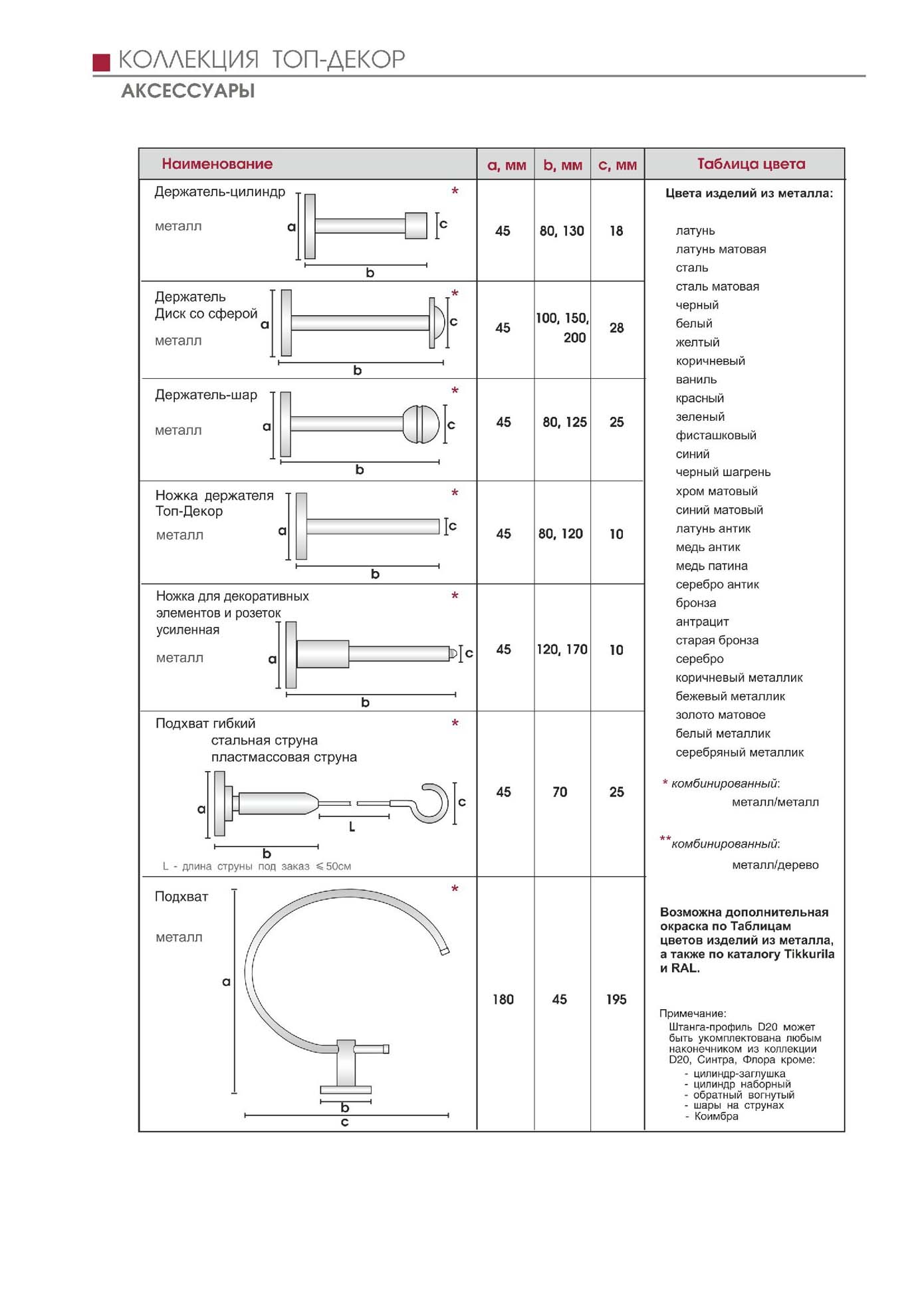 Коллекция Топ-Декор D10,D16,D20,D25