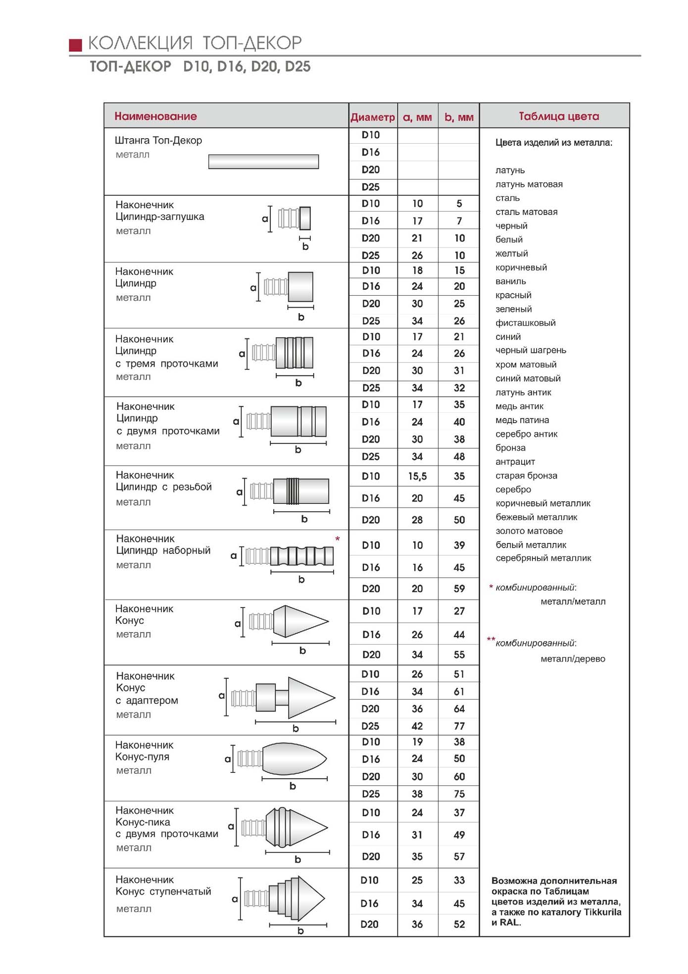 Коллекция Топ-Декор D10,D16,D20,D25