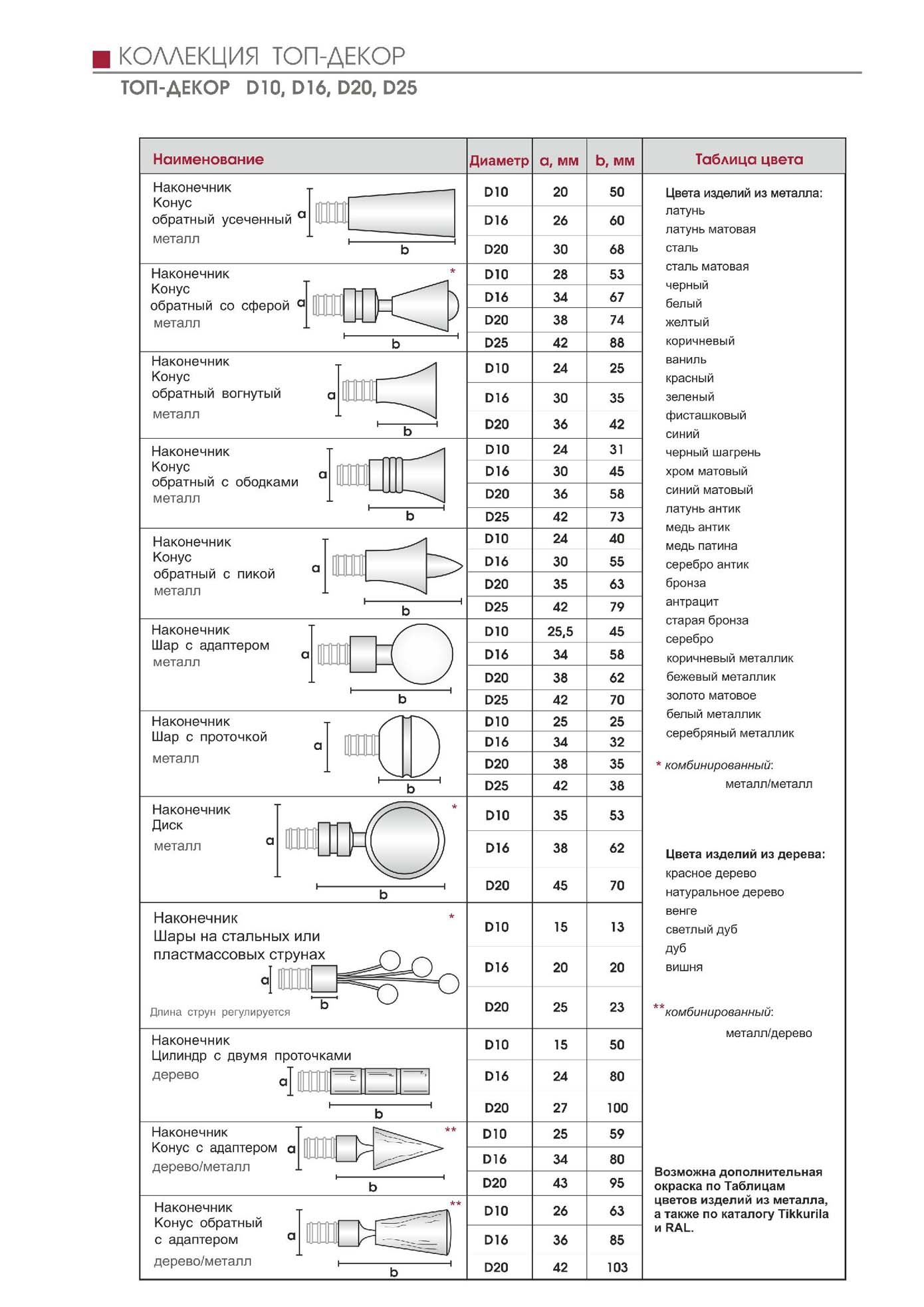 Коллекция Топ-Декор D10,D16,D20,D25