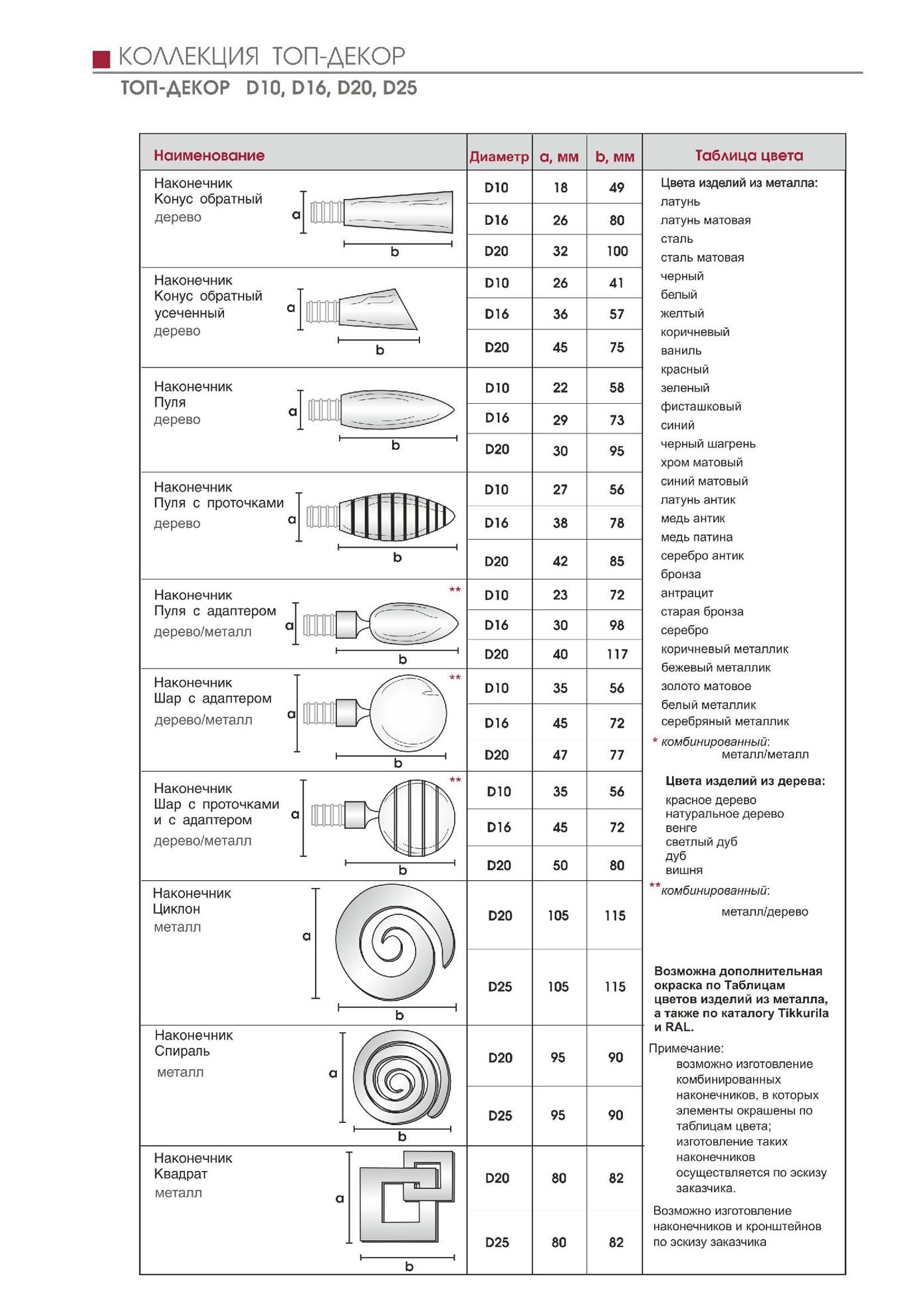 Коллекция Топ-Декор D10,D16,D20,D25