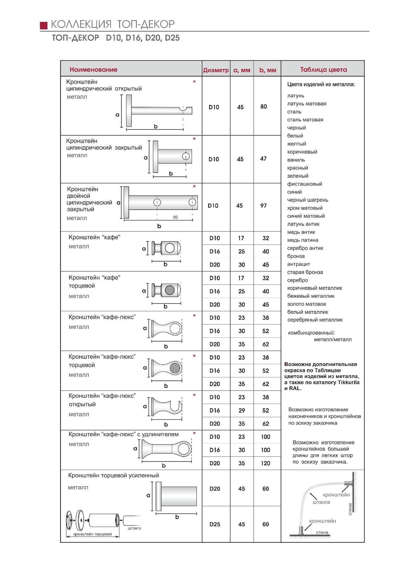 Коллекция Топ-Декор D10,D16,D20,D25